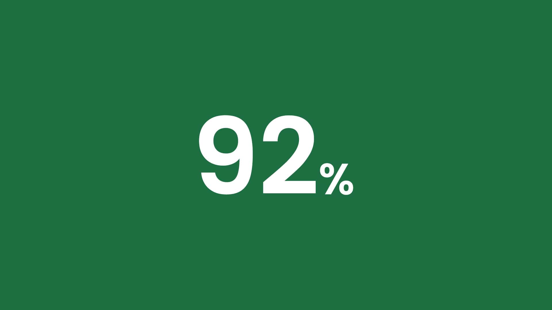 How to Calculate Percentage in Excel